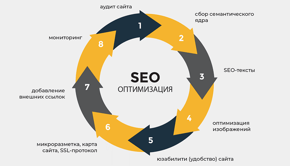 Эффективное продвижение сайта Как ссылки могут изменить вашу стратегию SEO